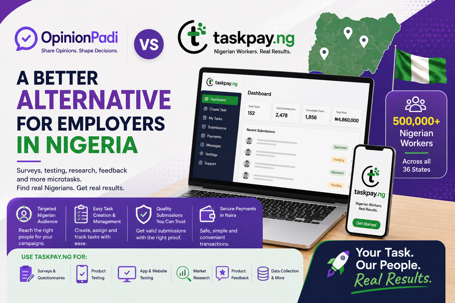 opinionpadi.com Alternative in Nigeria: Why Employers Should Consider TaskPay.ng